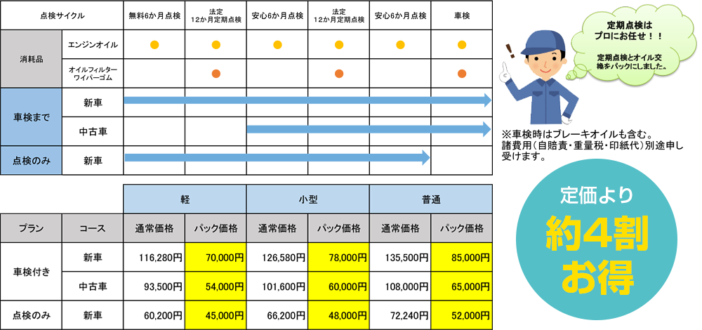 窓ガラス撥水コート
