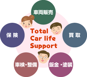 Total Car life Support